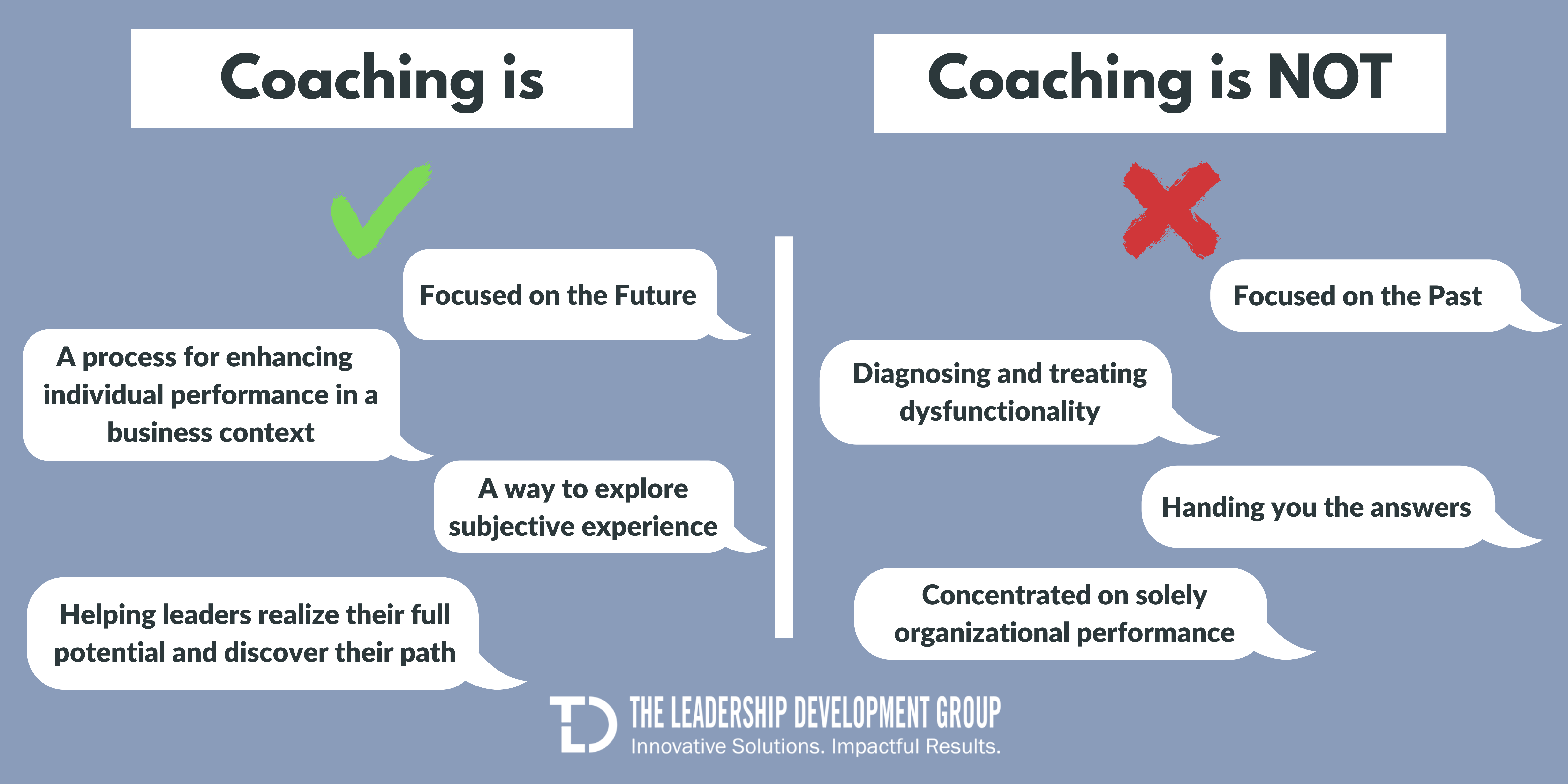 what executive coaching is and what it isn't